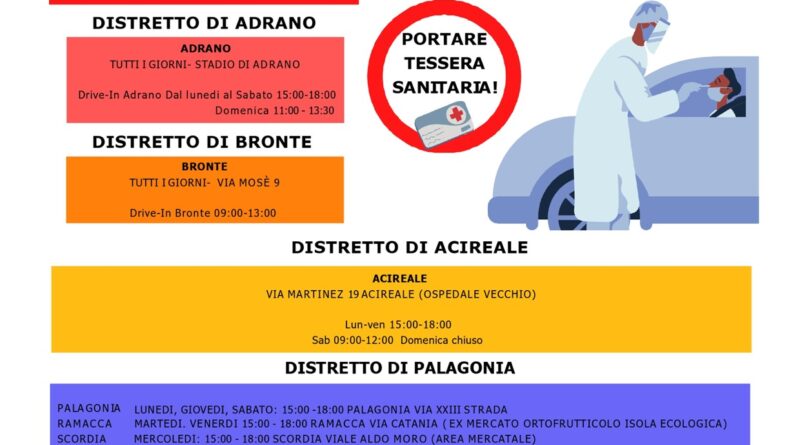 Covid: chiudono gli hub nel catanese, ma restano attivi i drive in tamponi￼